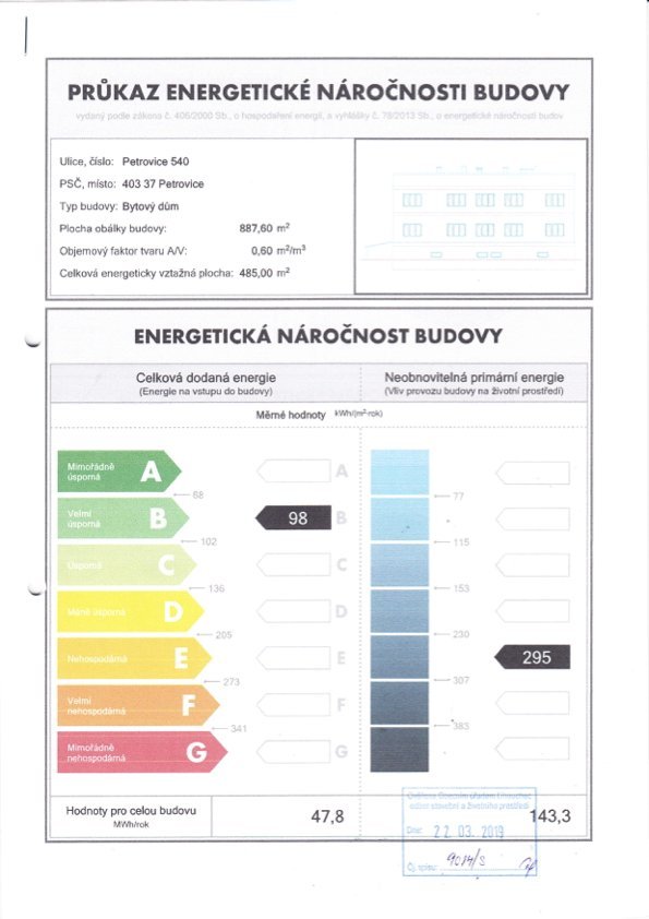 Průkaz energetické náročnosti budovy